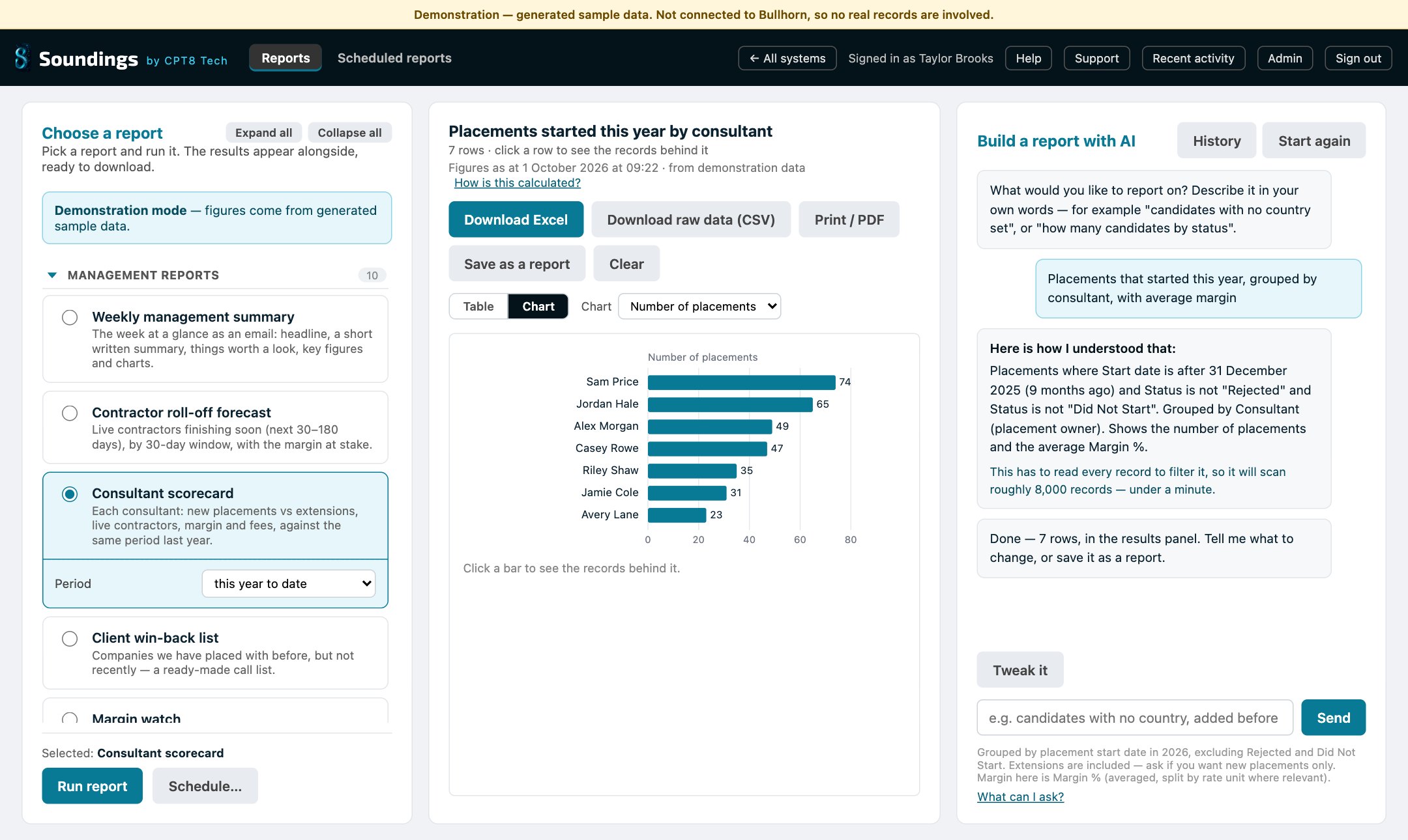 The AI builder after a request in plain English, explaining how it understood it, with the resulting chart of placements per consultant.